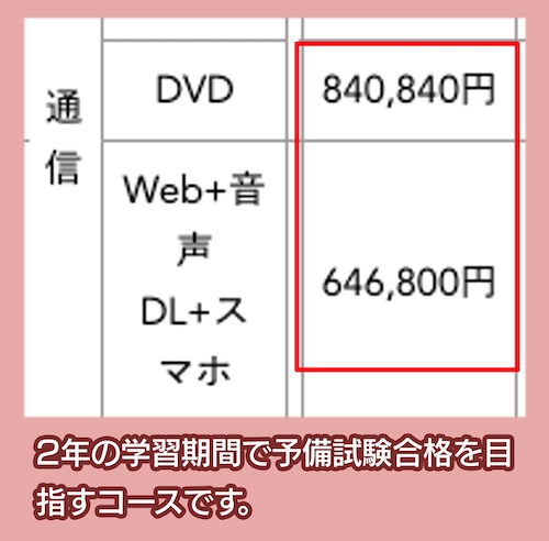 LECの料金相場