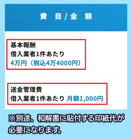 弁護士法人法律事務所ミライオの任意整理の費用相場