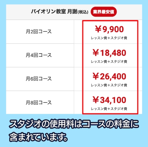 ノアミュージックスクールの料金相場