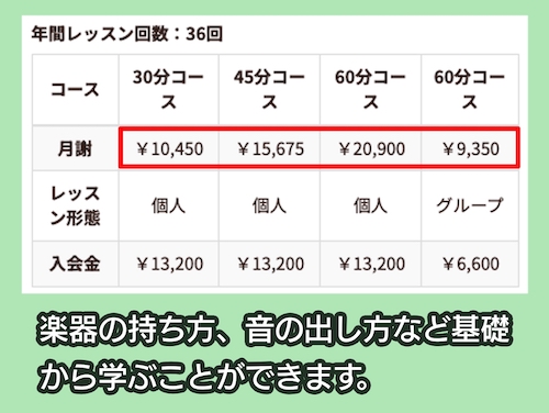 島村楽器の料金相場