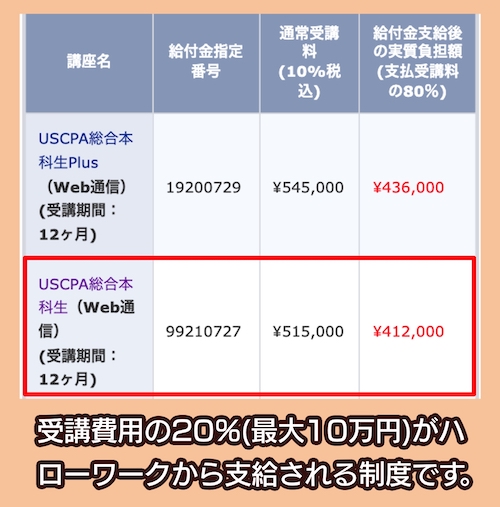 TAC 教育訓練給付制度