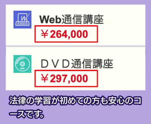 TACの行政書士講座の料金相場