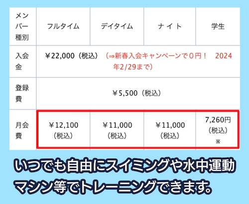 YWCAフィットネスワオの料金相場