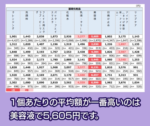 購入アイテム１個あたりの価格