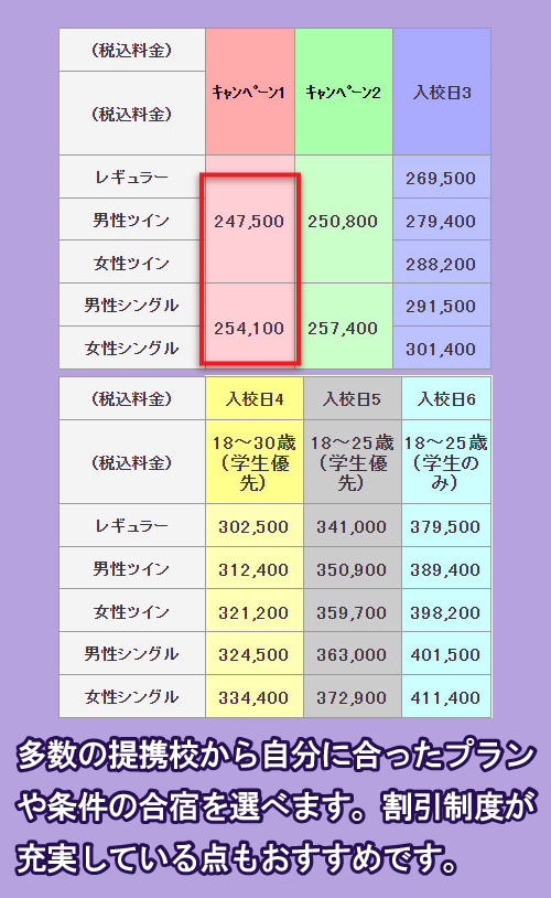 Sagasuの自動車運転免許合宿の料金相場