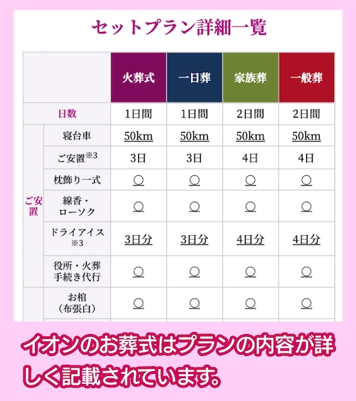 イオンのお葬式 料金プラン