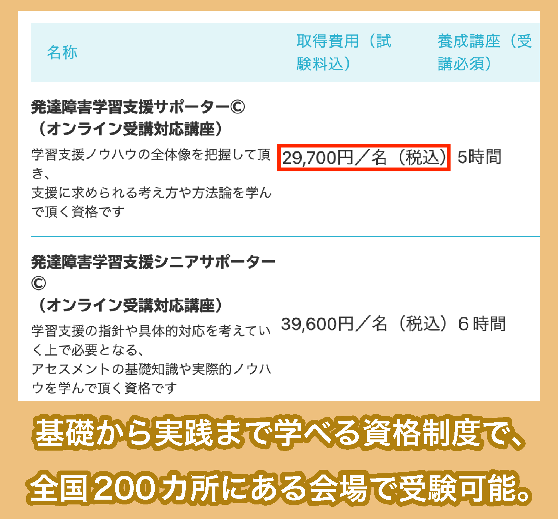 発達障がいサポータースクールの料金相場