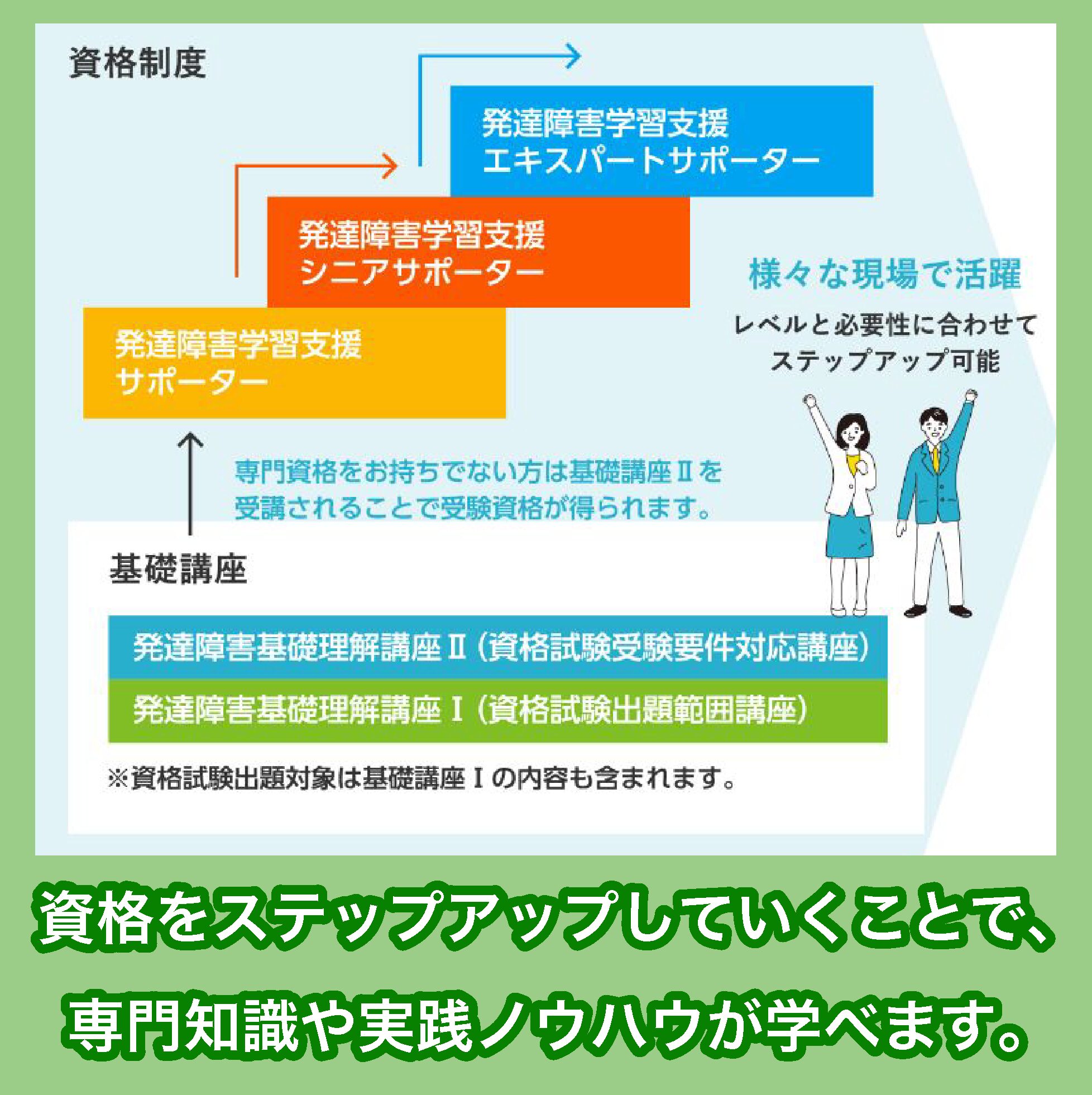 発達障がい支援資格制度の仕組み