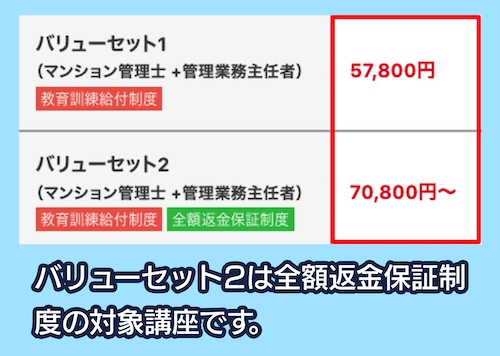 フォーサイトのマンション管理士・管理業務主任者通信講座の料金相場