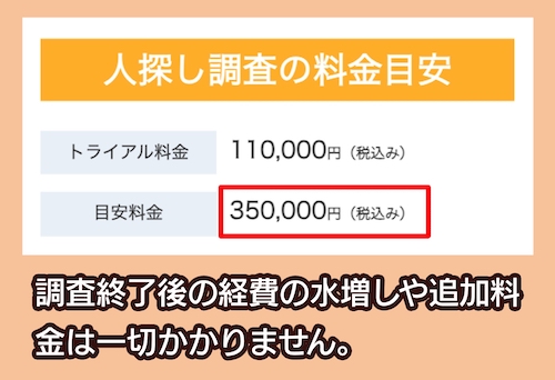 原一探偵事務所の料金