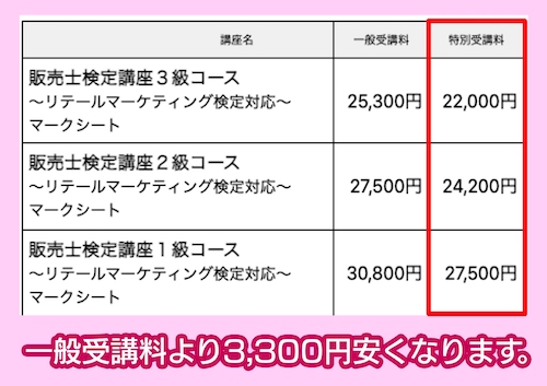 JCIの特別受講料制度