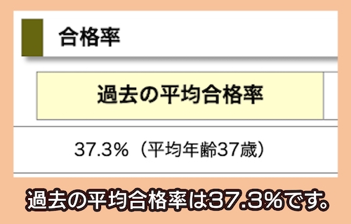 個人情報保護士認定試験 合格率