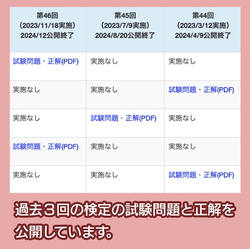 過去3回の検定の試験問題