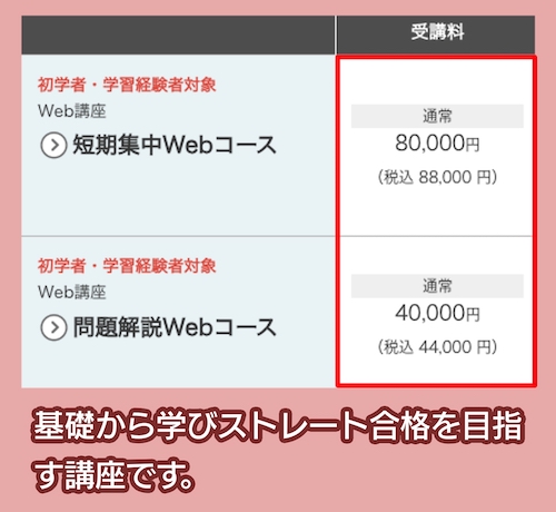 日建学院の料金相場