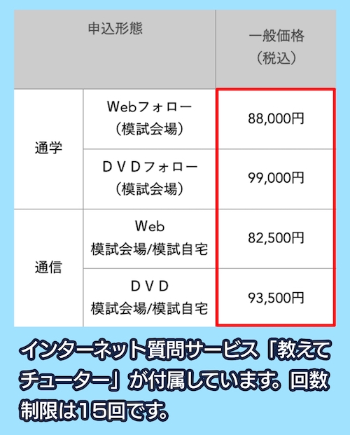 LECの料金相場