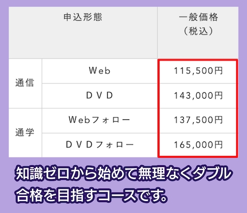 LECの管業／マン管W合格コースの料金相場