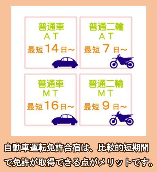 自動車運転免許合宿の所要日数