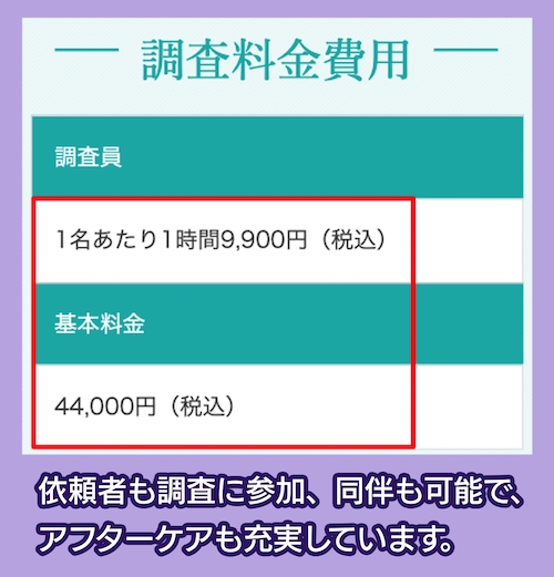 MJリサーチの料金