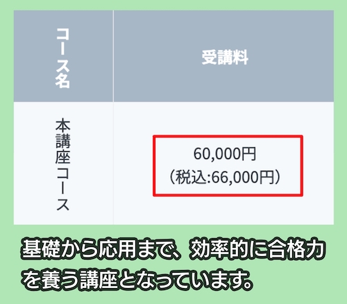 総合資格学院の料金相場