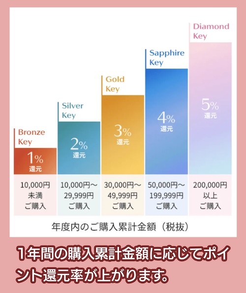 資生堂公式サイトのワタシプラス