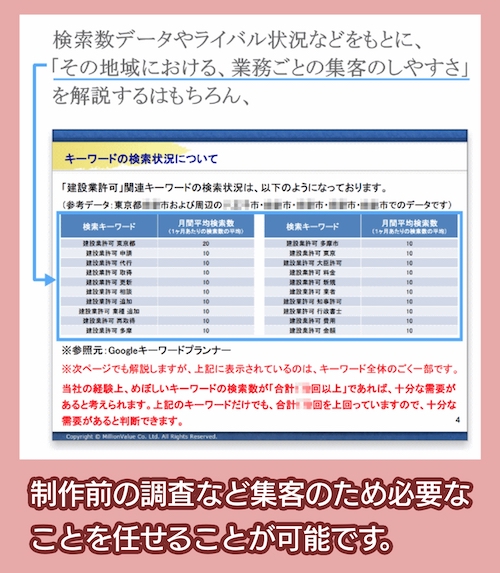 ミリオンバリュー 集客対策