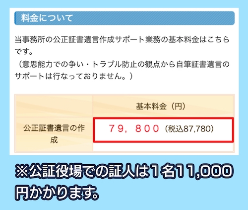 相続遺言サポートオフィスの費用相場