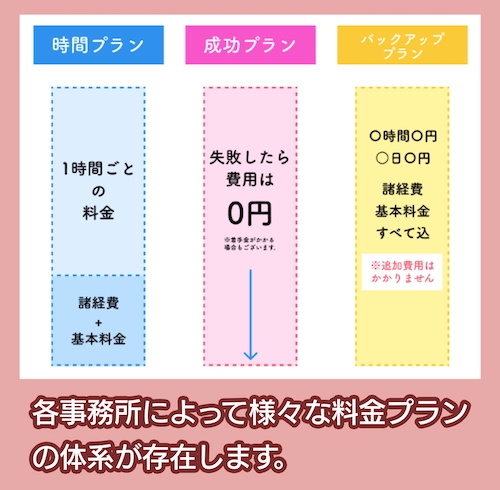 T.L探偵事務所 料金プランの比較