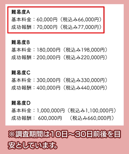 T.L探偵事務所の料金