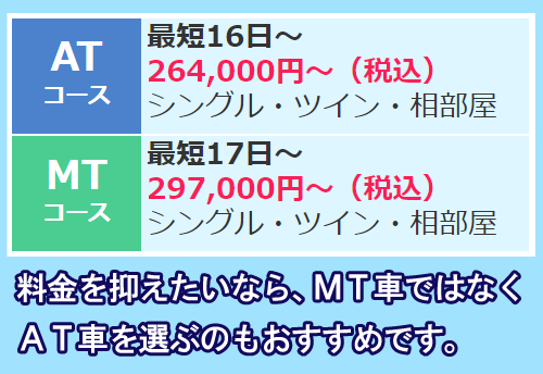 AT車なら比較的安い料金に