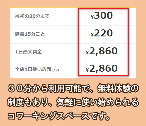 Basis Pointのコワーキングスペースの料金