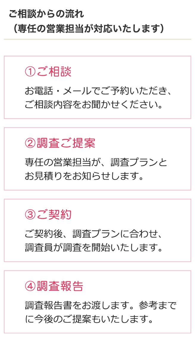 探偵事務所の調査の流れ　