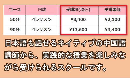 JCKアカデミーの中国語会話スクールの料金相場