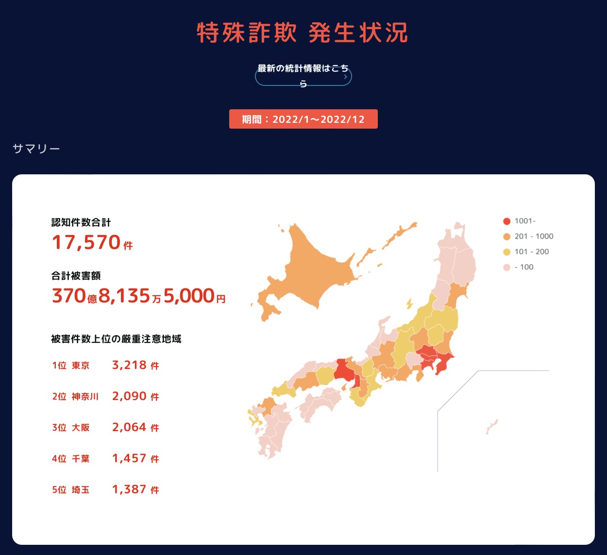 特殊詐欺の発生状況