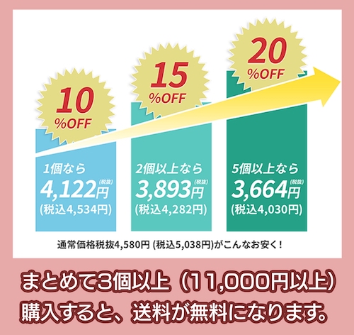 カナガンキャットフード サーモンの定期購入割引