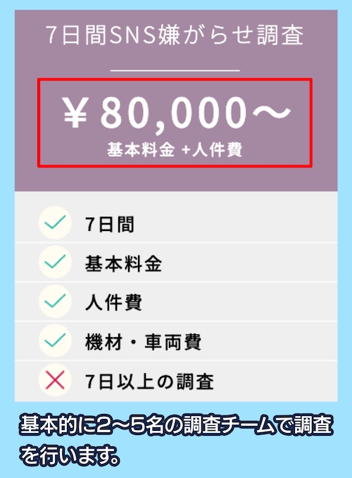 総合探偵社福一調査会「SNS嫌がらせ調査」の依頼費用