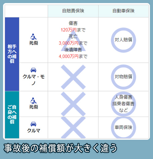 ソニー損保 強制保険と任意保険の違い