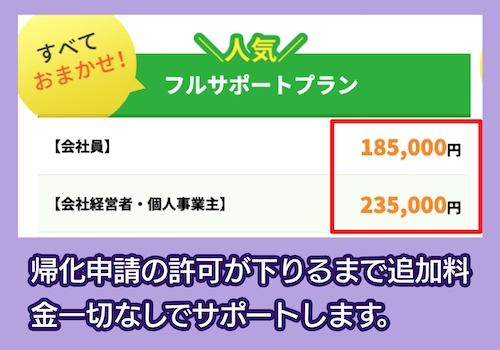 行政書士 小林国際法律事務所の料金相場