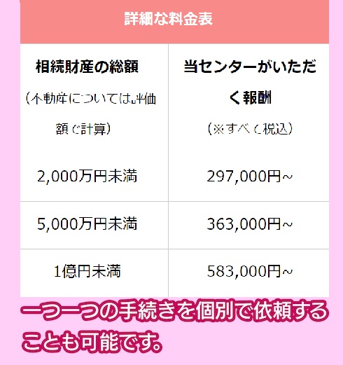 遺産相続手続まごころ代行センターの料金