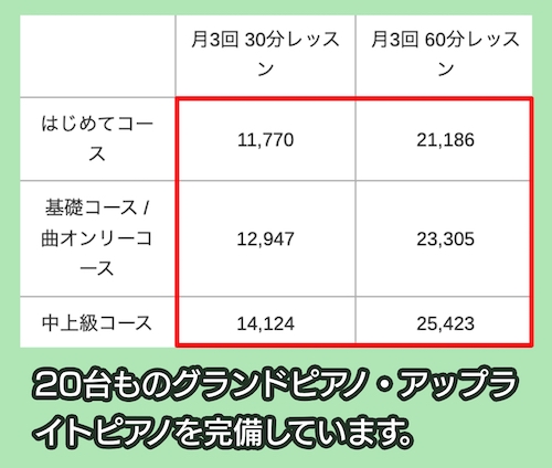 ミナトミュージックサロンの料金相場