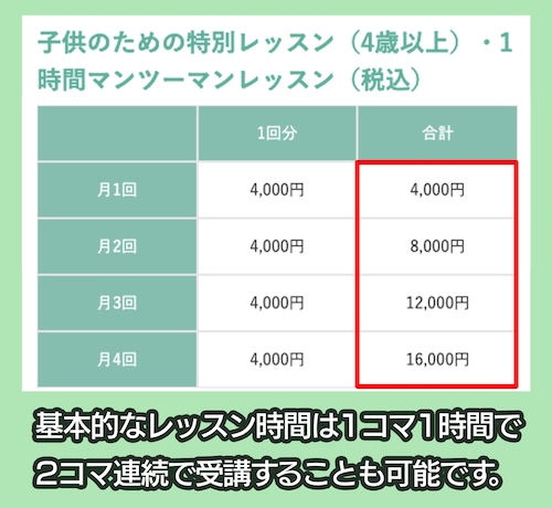 Plumeria Music Schoolの料金相場