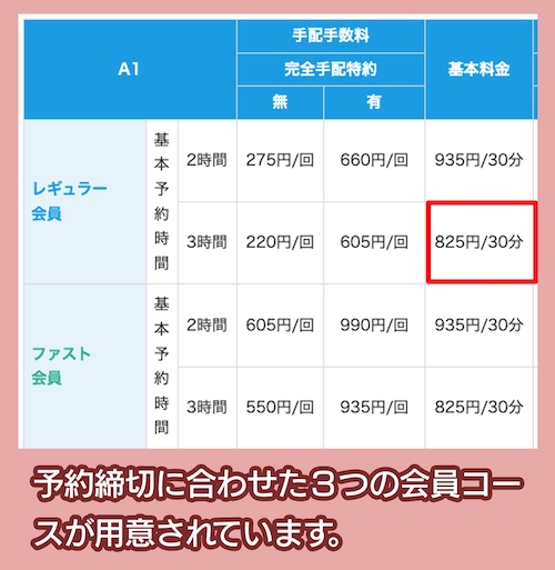 ラビットクラブの料金相場