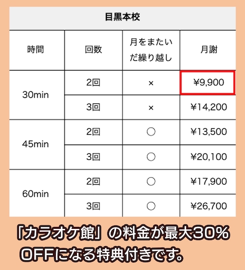 リズムセブンアカデミーの料金