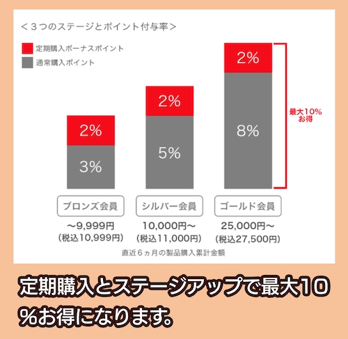 ロイヤルカナン ポイントプログラム