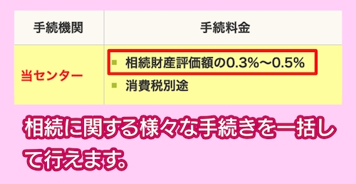 相続手続支援センター関東の料金相場