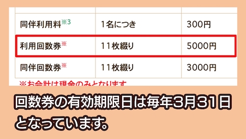 新横浜公園ドッグラン 回数券