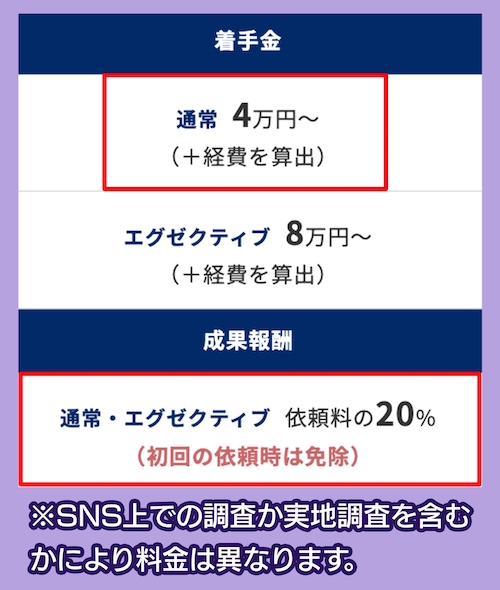 トラブルなんでも解決屋「SNSによるトラブル」の依頼費用