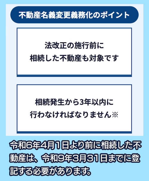 そうぞくドットコム不動産 相続登記義務化