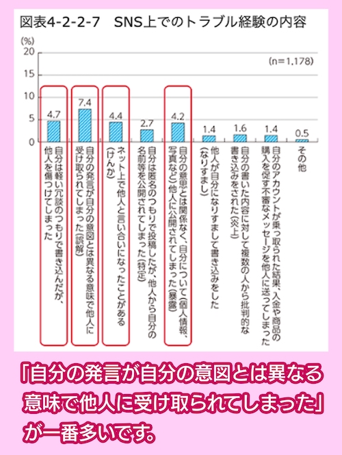 総務省 SNS上でのトラブル経験