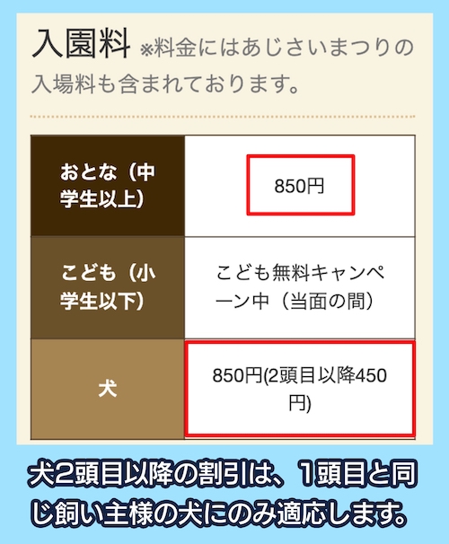 わんダフルネイチャーヴィレッジの料金相場