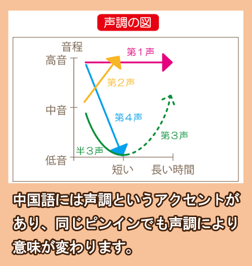 4種類の声調